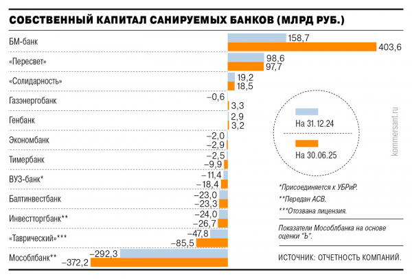 
                Санируемого не вылечили
            