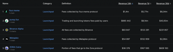 CZ: Стартовал сезон мем-коинов на BNB Chain