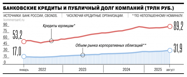 
                Рынок в&nbsp;долгу
            