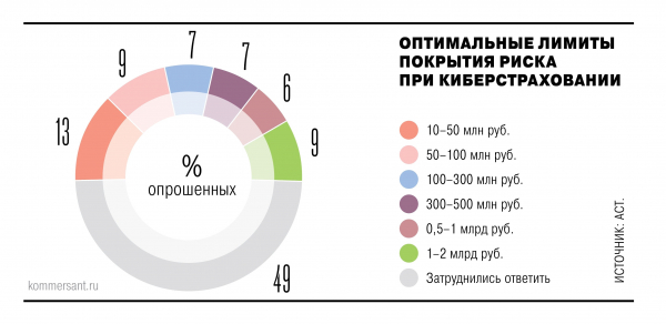 
                Покрытия на всех не хватает
            