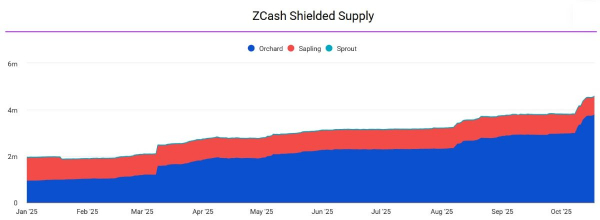 
                    Почему в Zcash стоит инвестировать, несмотря на мощнейший памп?                