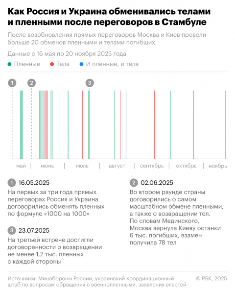 
                    Военная операция на Украине. Главное
                