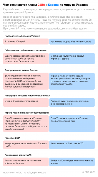 
                    Литва назвала два условия для попадания за стол переговоров по Украине
                