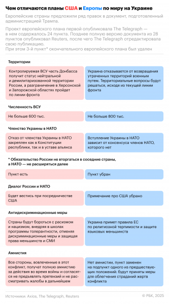 
                    Литва назвала два условия для попадания за стол переговоров по Украине
                