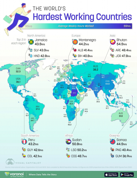 Названы страны, в которых люди работают меньше и больше всех &mdash; Россия посередине